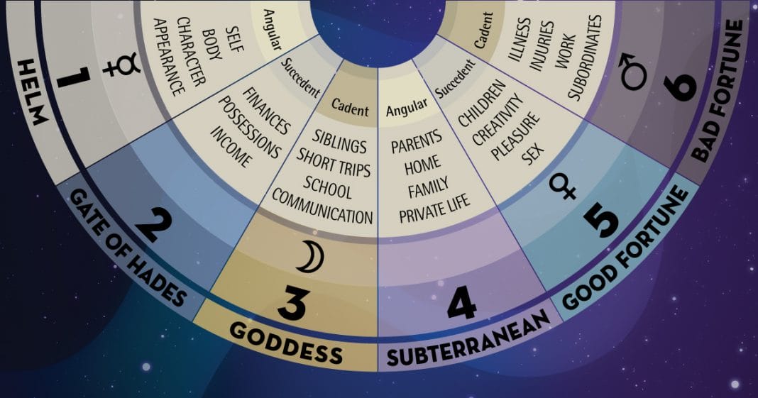 July 10 Zodiac Sign Full Horoscope And Personality