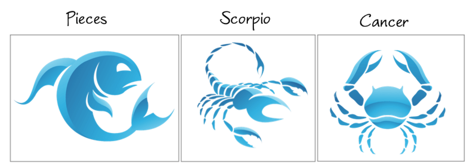 Water Zodiac Signs